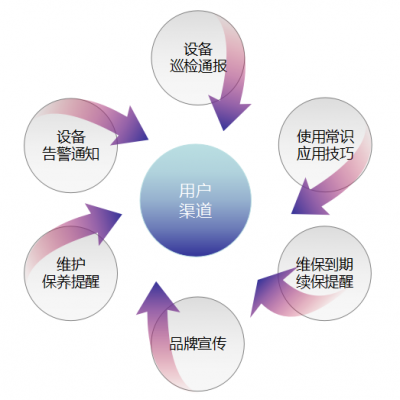 DeviceGuard 云监控平台正式发布