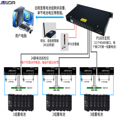 机房蓄电池远程在线监控及告警方案