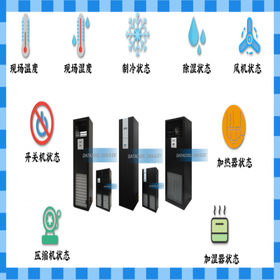 精密空调的多种监控方案及其监控内容