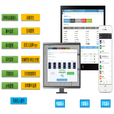 竣达技术丨设备云监控管理平台