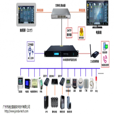 新升级！竣达智能机房动力环境监控主机新增组态编辑功能